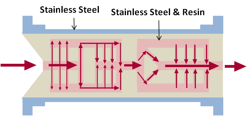 Structure & Principle of DAMATORIKUN 