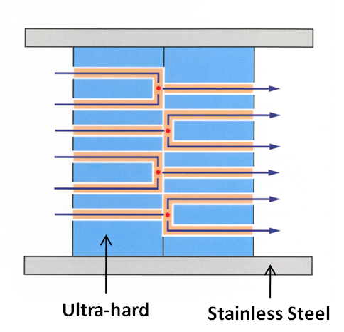 Principle(Multiple Openings)