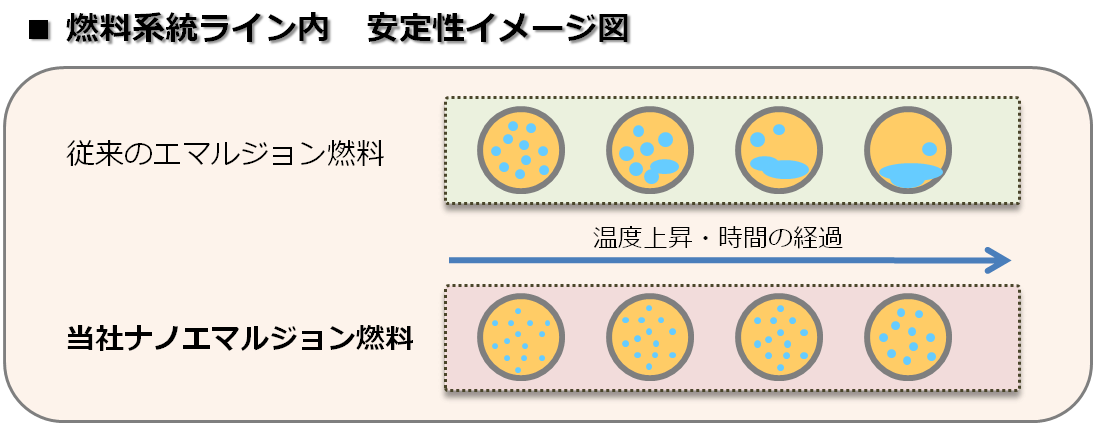 燃料系統ライン内安定性イメージ