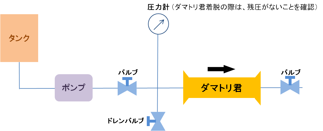 ダマトリ君設置例