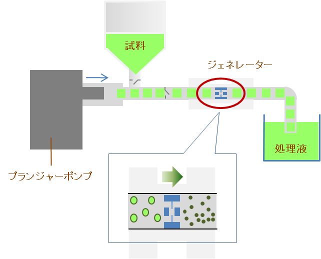 原理図